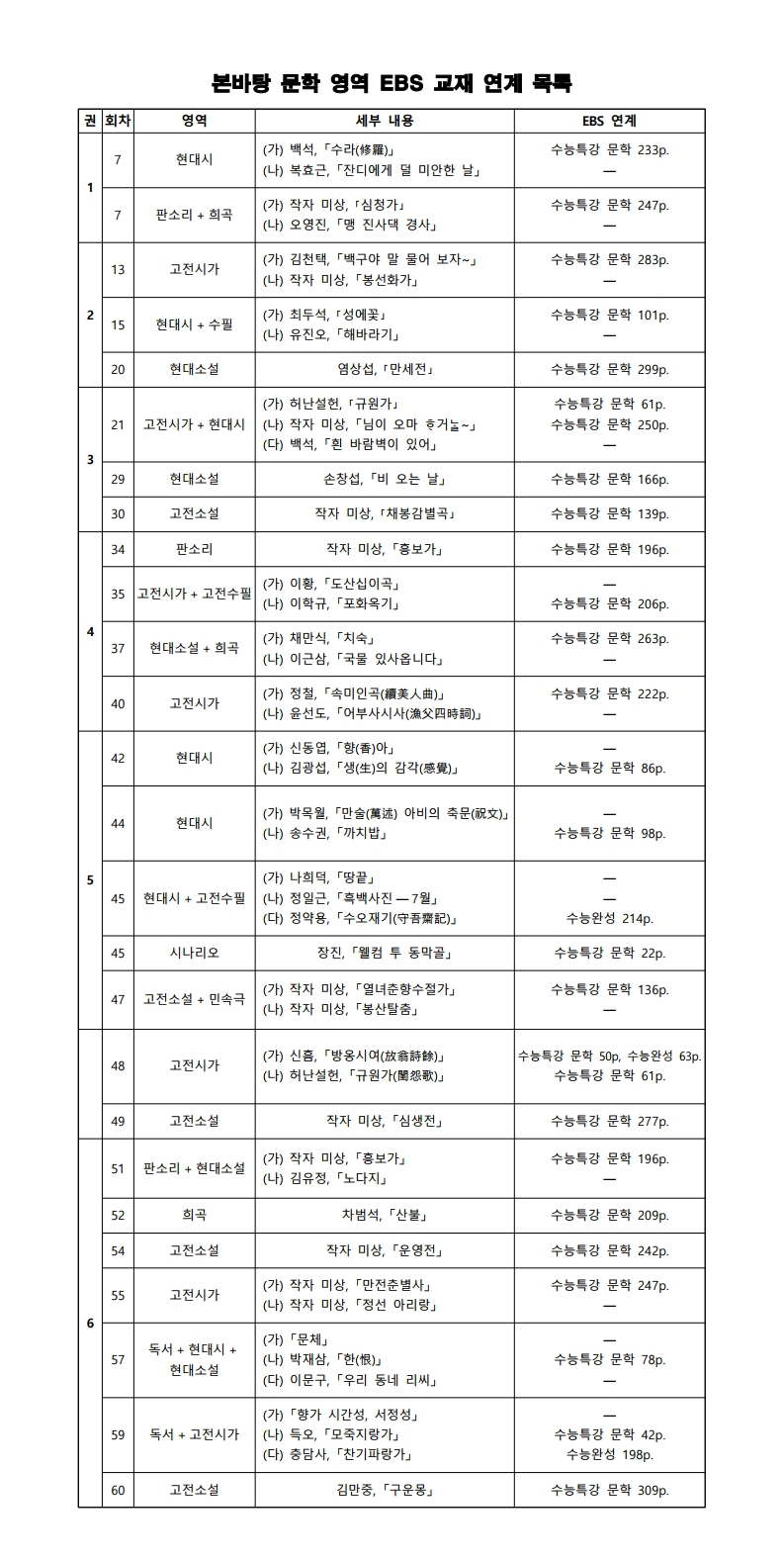 본바탕 EBS 연계 목록.png