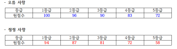 화작등급컷.png