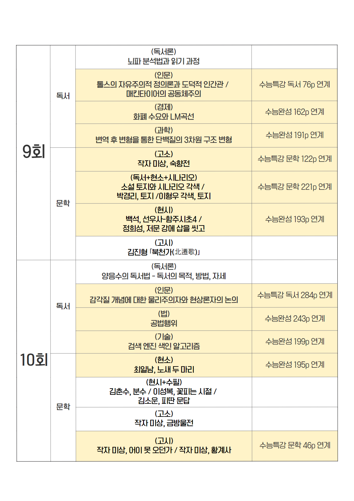 2024 공통과목 모의고사 수록 및 EBS 연계 목록 표 5.png