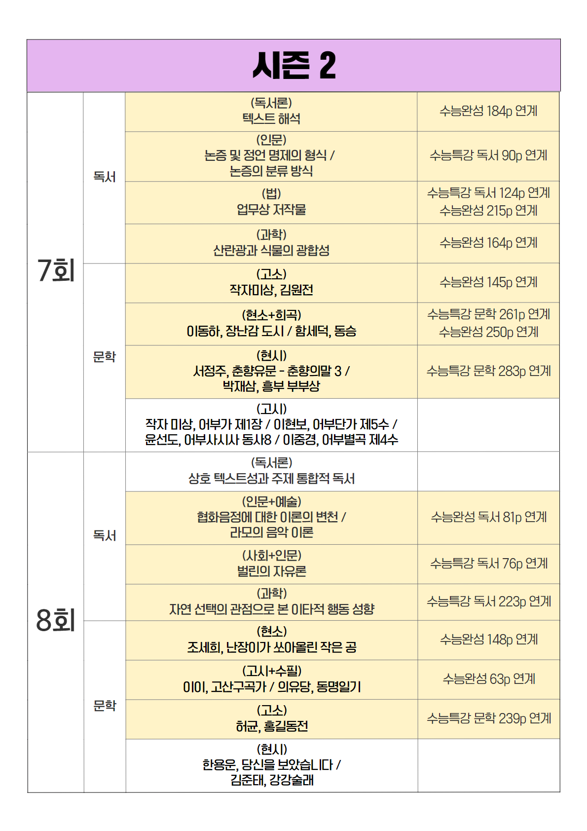 2024 공통과목 모의고사 수록 및 EBS 연계 목록 표 4.png