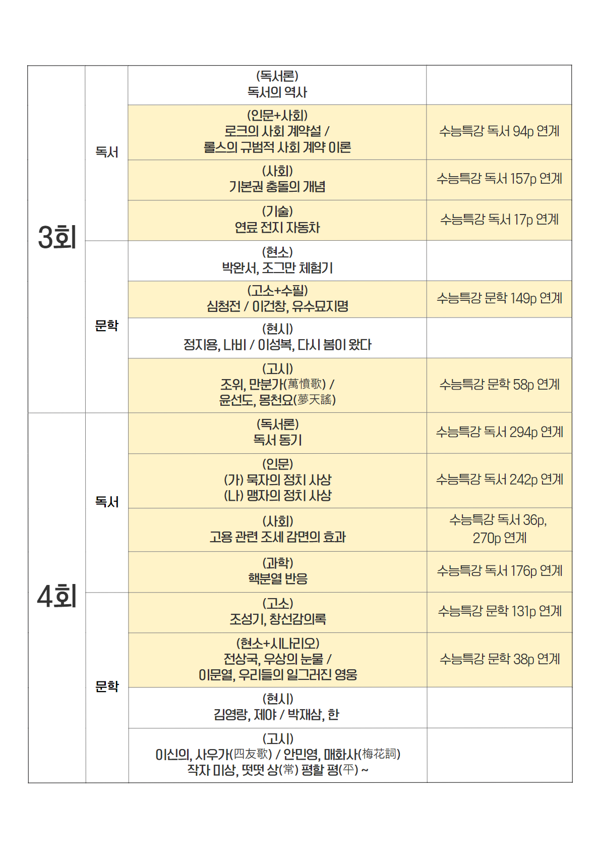 2024 공통과목 모의고사 수록 및 EBS 연계 목록 표 2.png