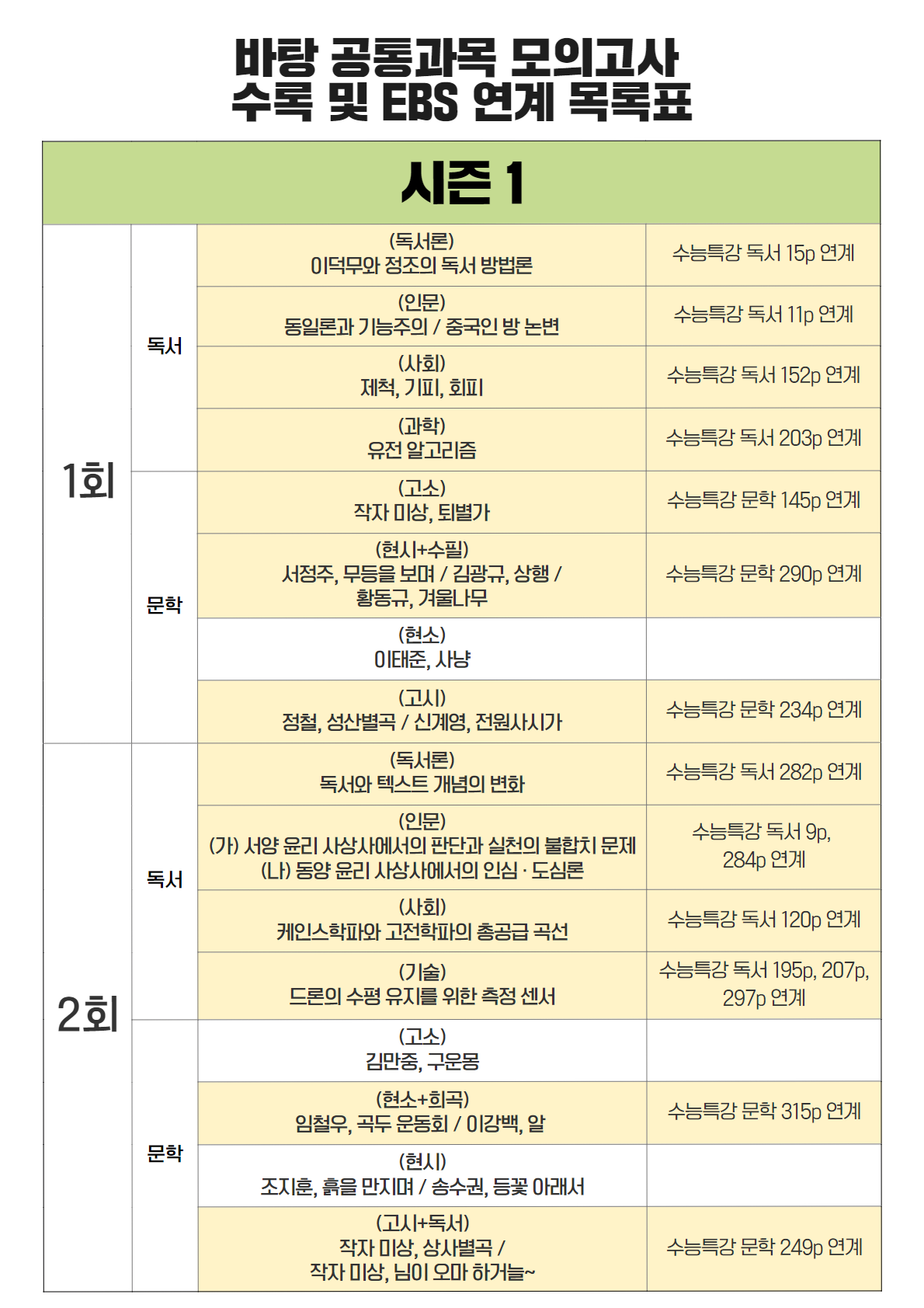 2024 공통과목 모의고사 수록 및 EBS 연계 목록 표 1.png