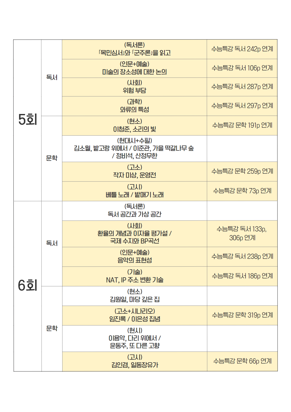 2024 공통과목 모의고사 수록 및 EBS 연계 목록 표 3.png