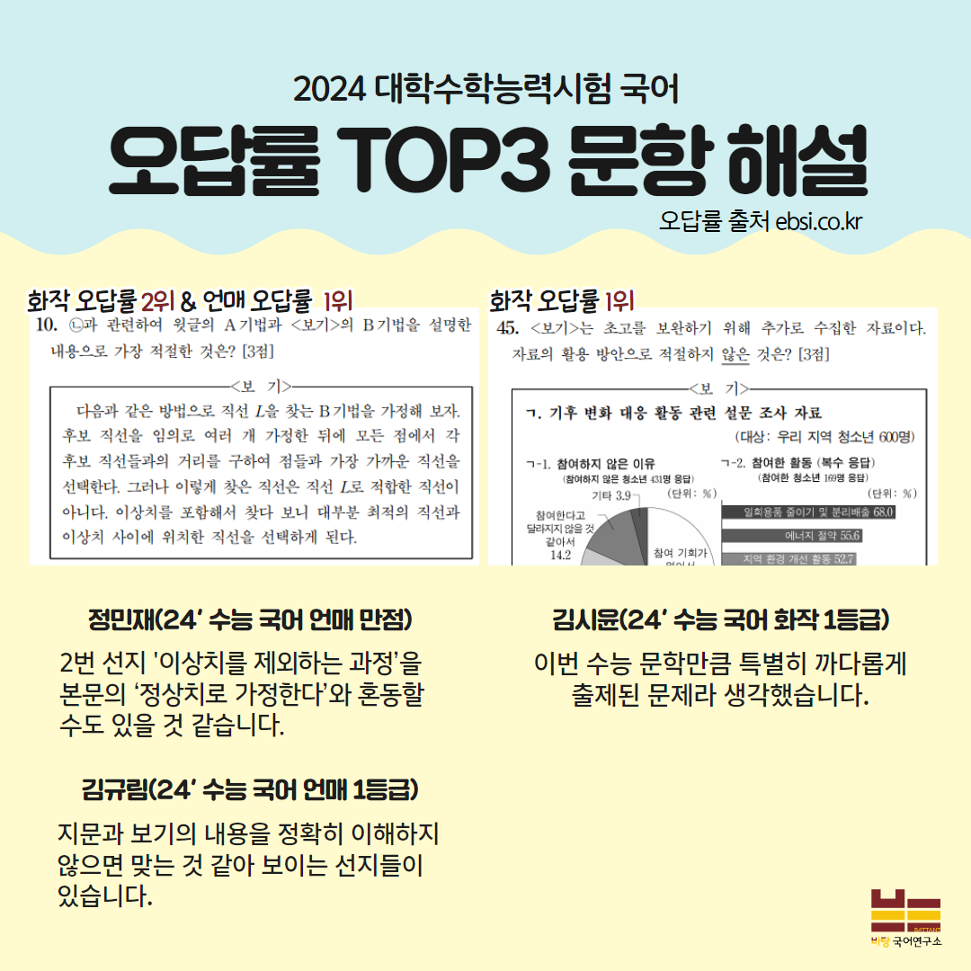 2024 수능 오답률 TOP3 해설 1.png