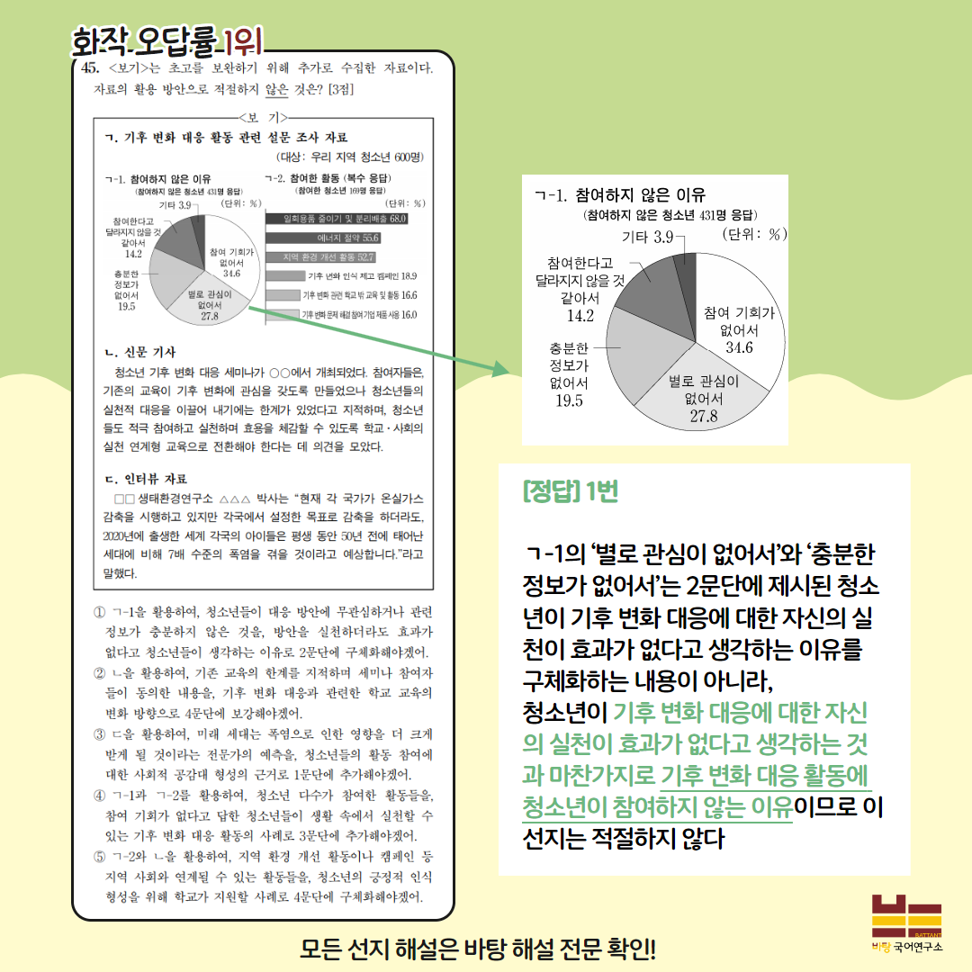 2024 수능 오답률 TOP3 해설 5.png