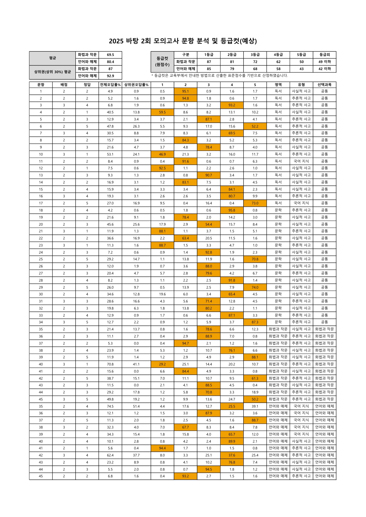 202502 문항분석표_1.jpg