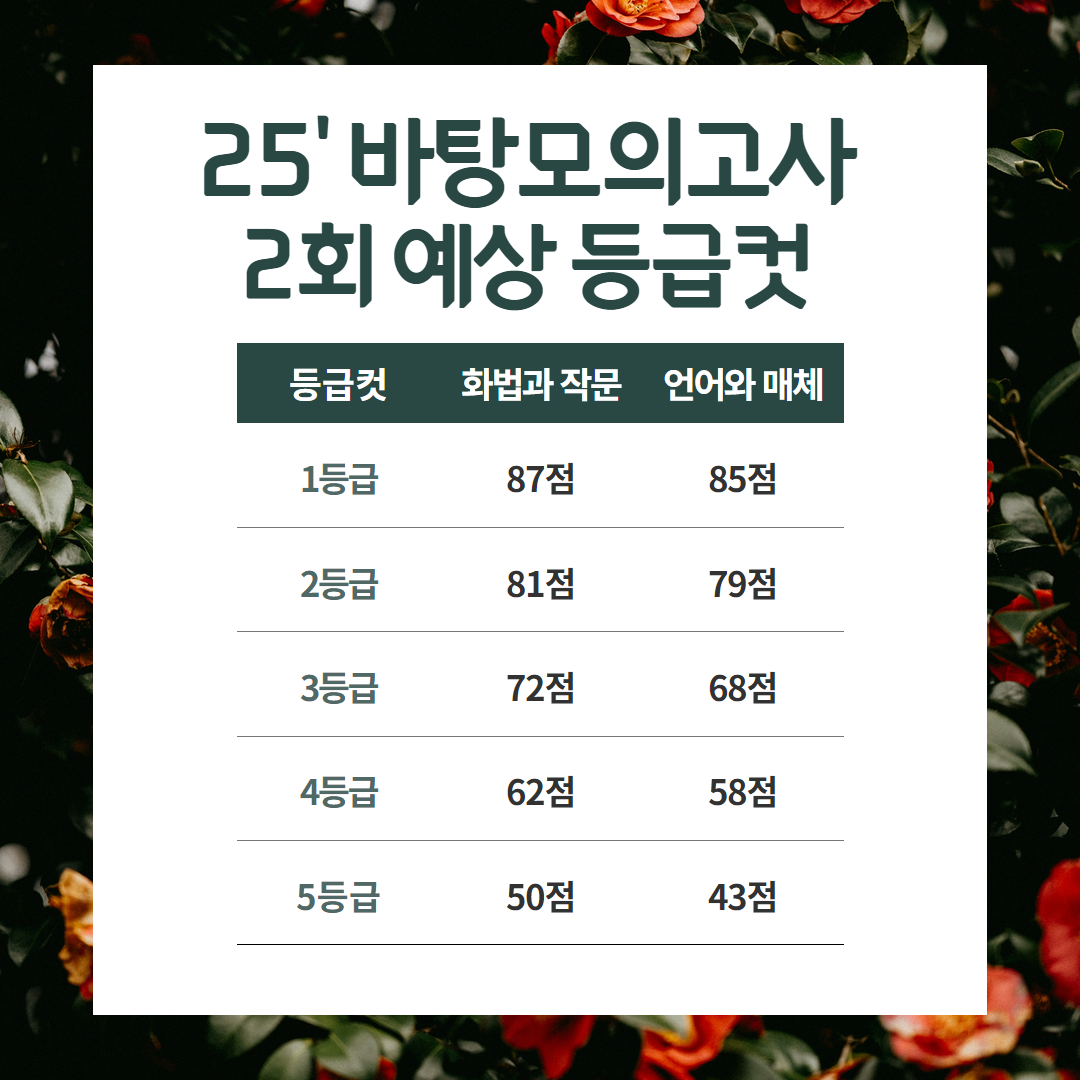 2025 등급컷 (3).png