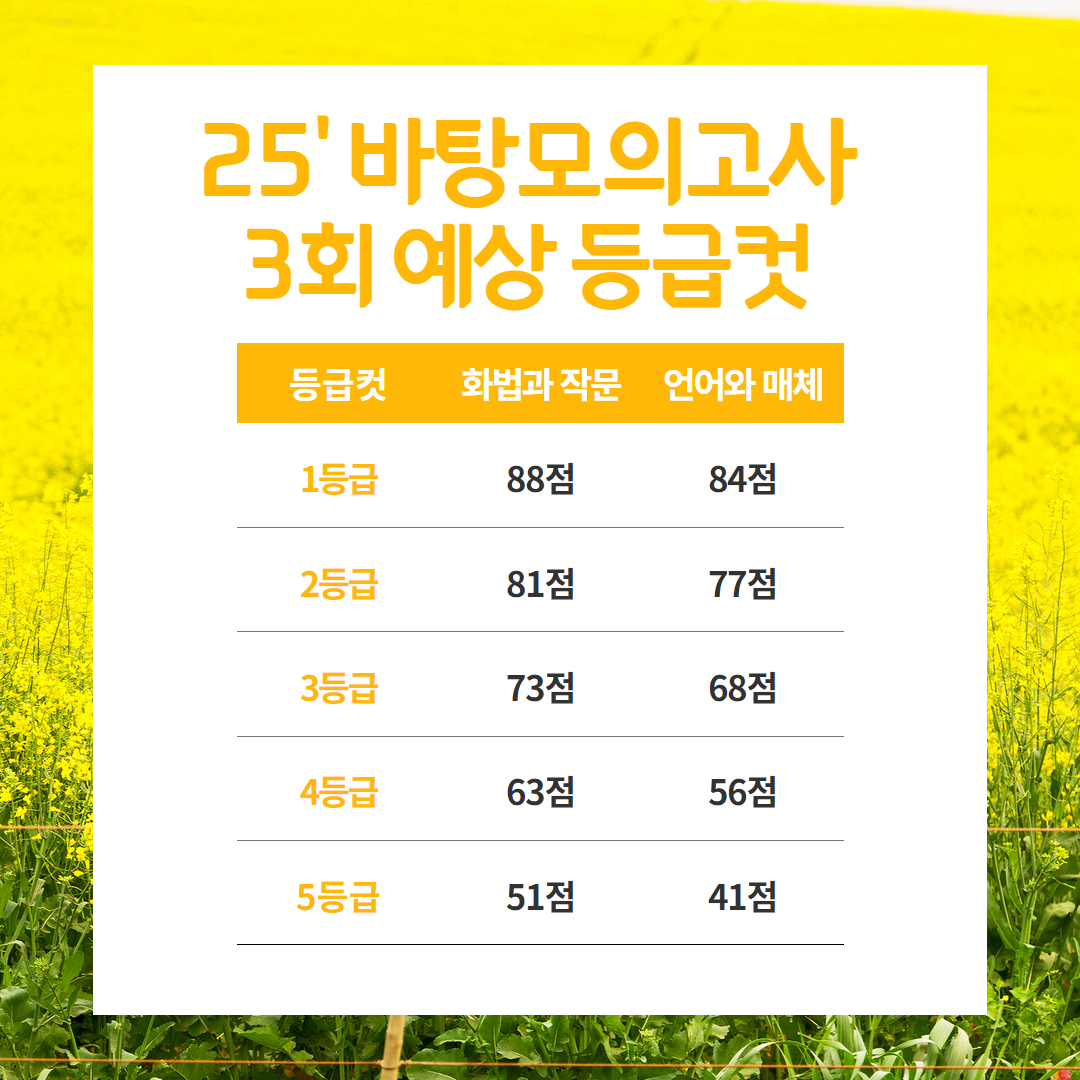 2025 등급컷 (4).png