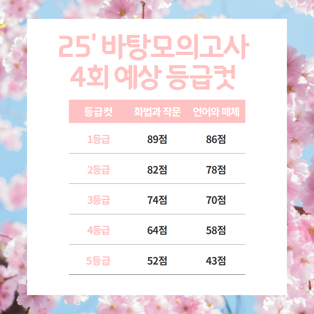 2025 등급컷 (5).png
