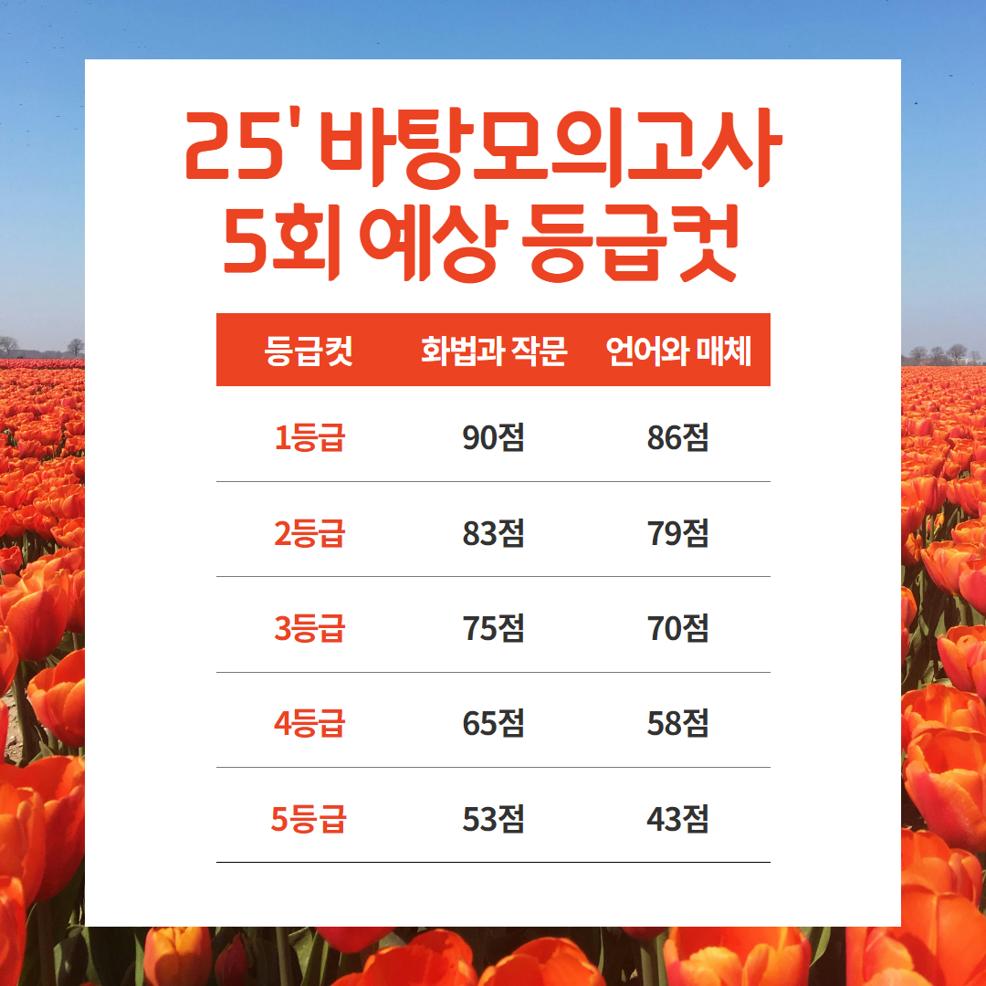 2025 등급컷 (7).png