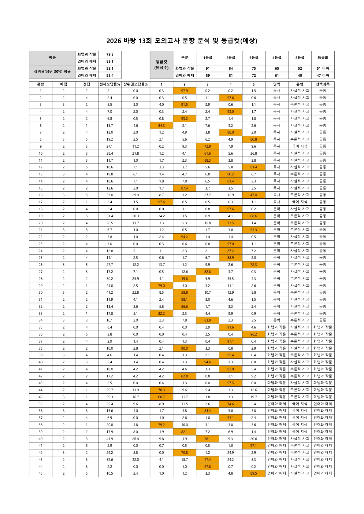 202613 문항분석표_1.jpg